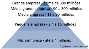porte_de_empresa
