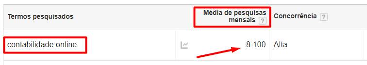 Contabilidade Online Google