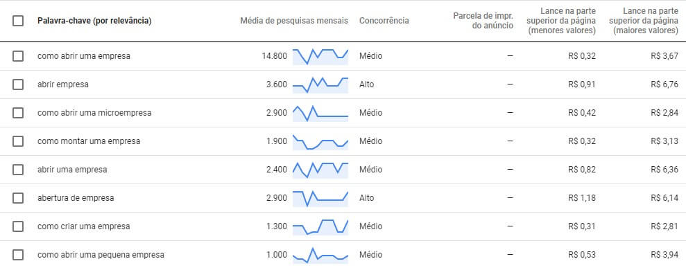 Pequisa no Google