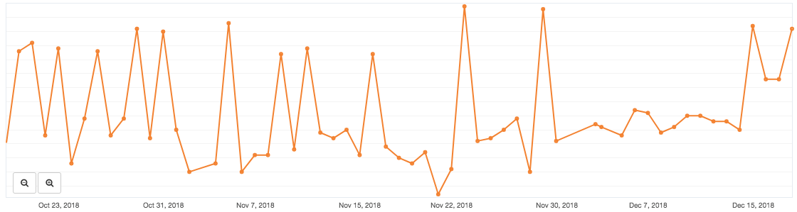 analise de seo contabilidade