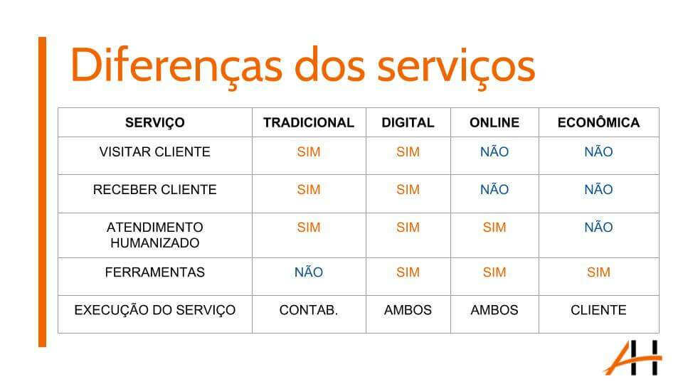 Modelos de Empresas de Contabilidade