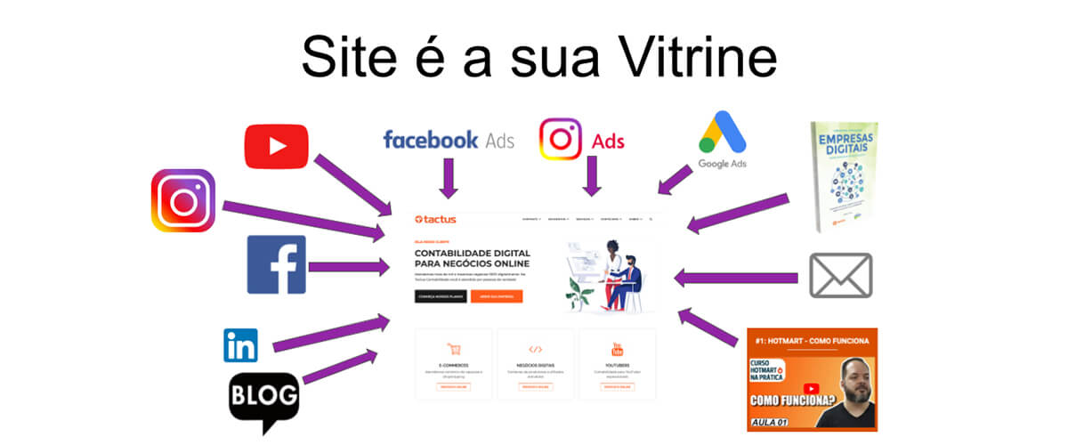 imagem que represente que o site é a sua vitrine