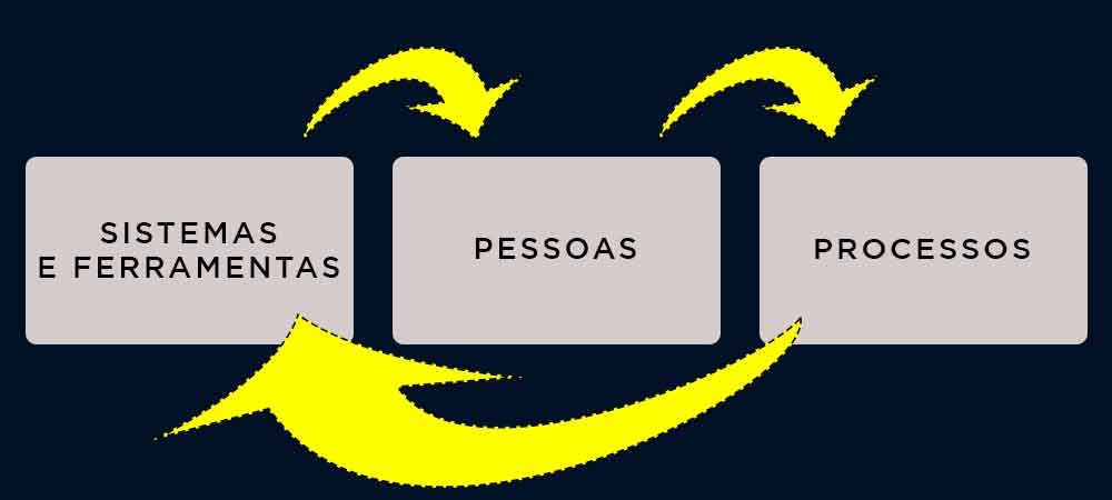 imagem que represente pilares da contabilidade